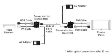 Opcjonalny system przeduajcy Pioneer PDA-H05