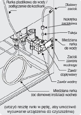 Zestaw podczeniowy Electrolux 5303917950